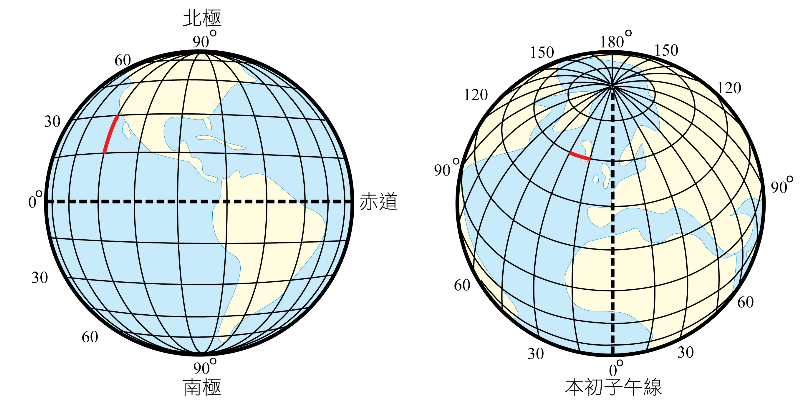名師課輔網 經緯線