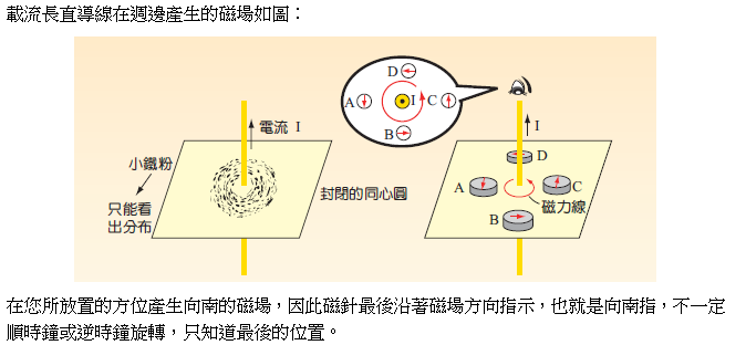 名師課輔網 磁針偏轉了