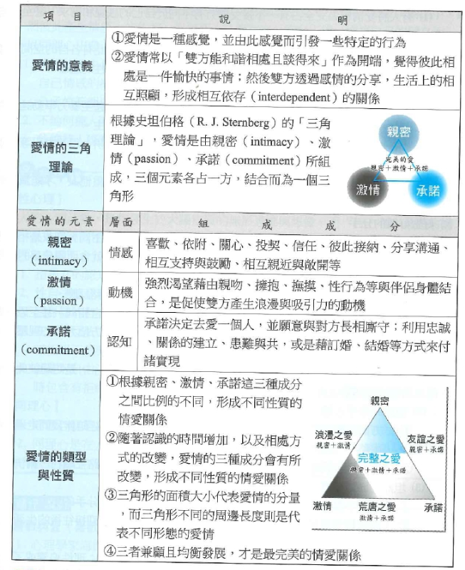 名師課輔網 愛情三角理論