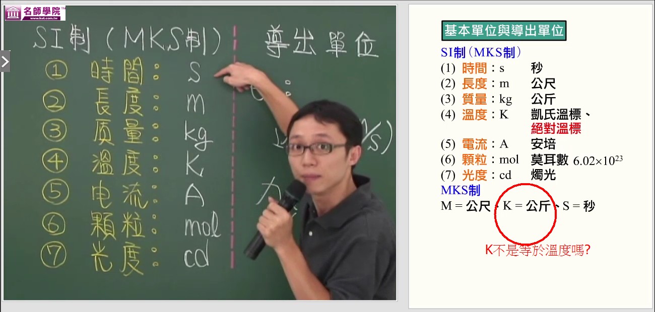 名師課輔網- 主題2 國際單位系統SI制觀念1 基本單位與導出單位